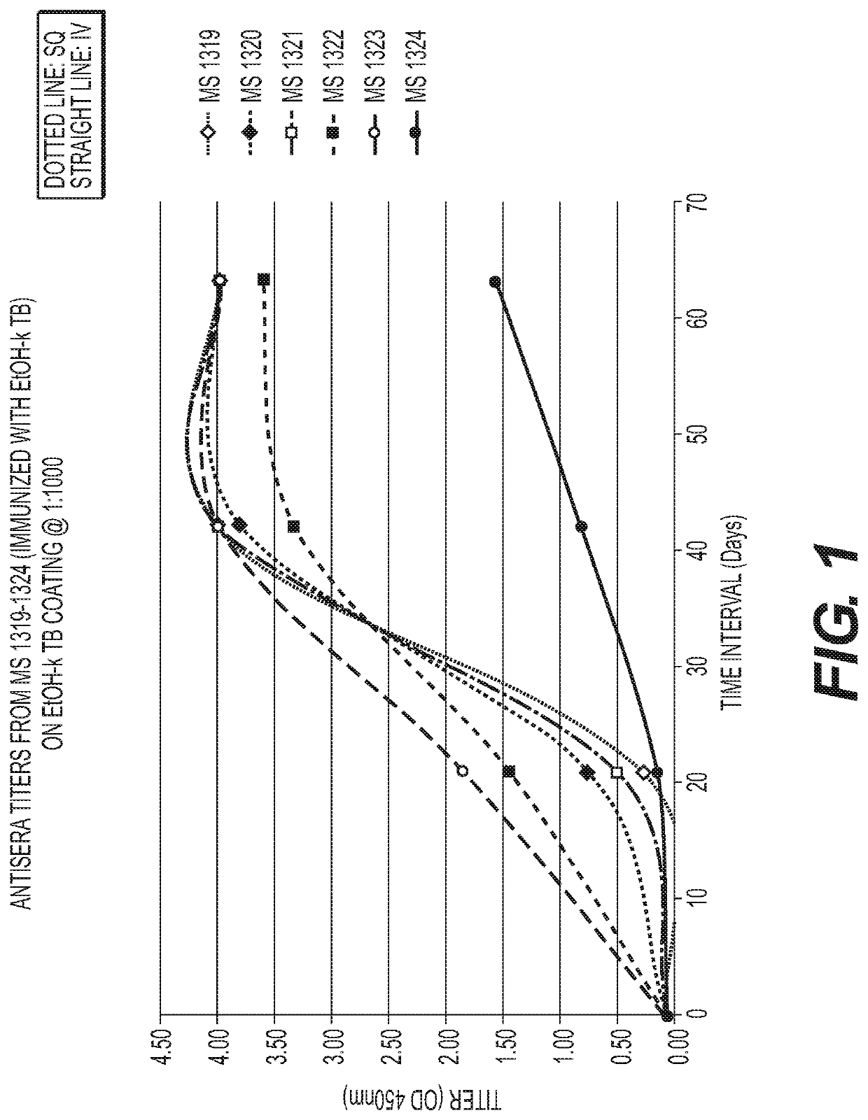 Antibodies that Modulate Immunity to Drug Resistant and Latent MTB Infections