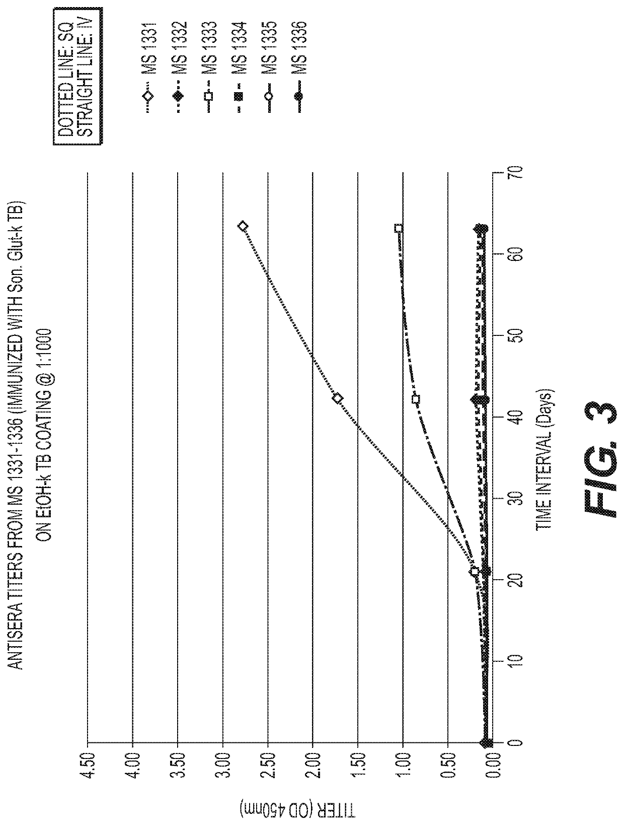 Antibodies that Modulate Immunity to Drug Resistant and Latent MTB Infections