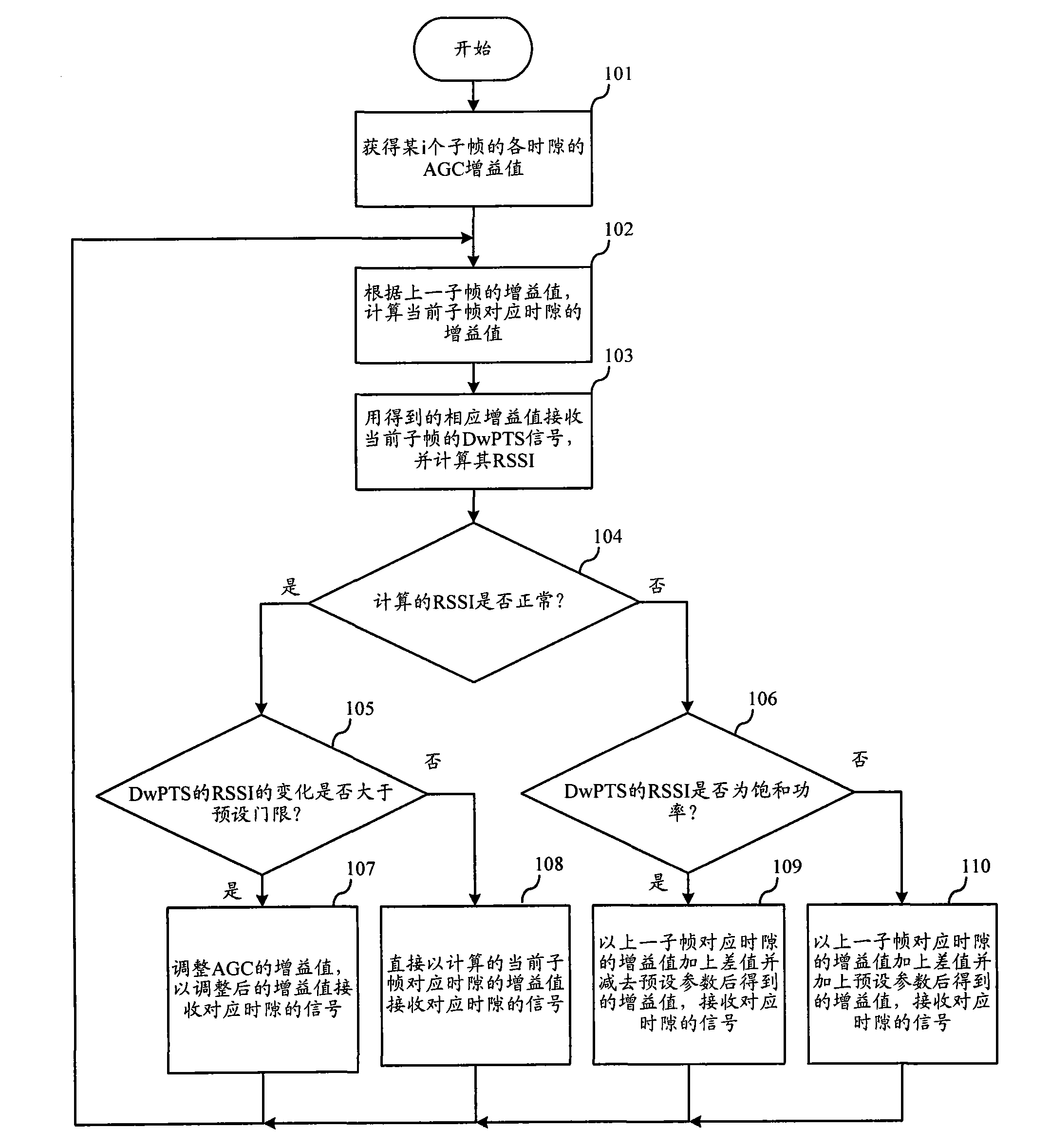 Automatic gain control regulating method for received signals and signal receiving equipment