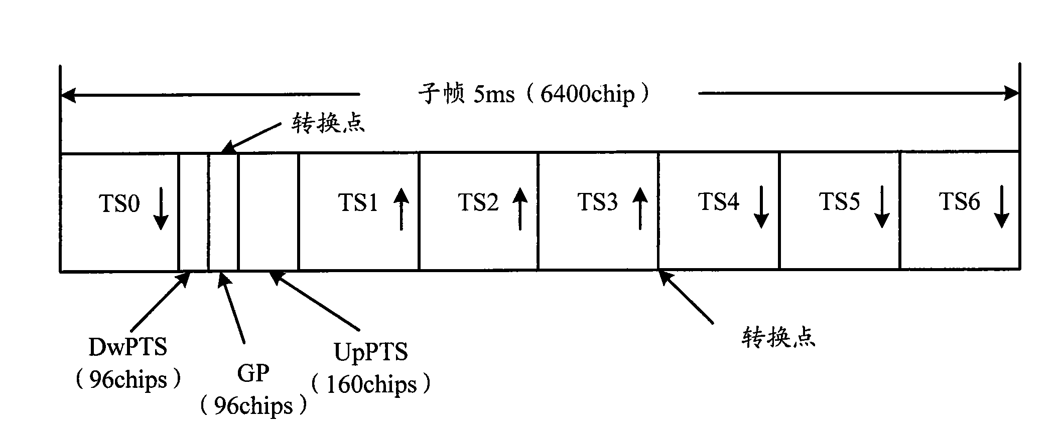 Automatic gain control regulating method for received signals and signal receiving equipment