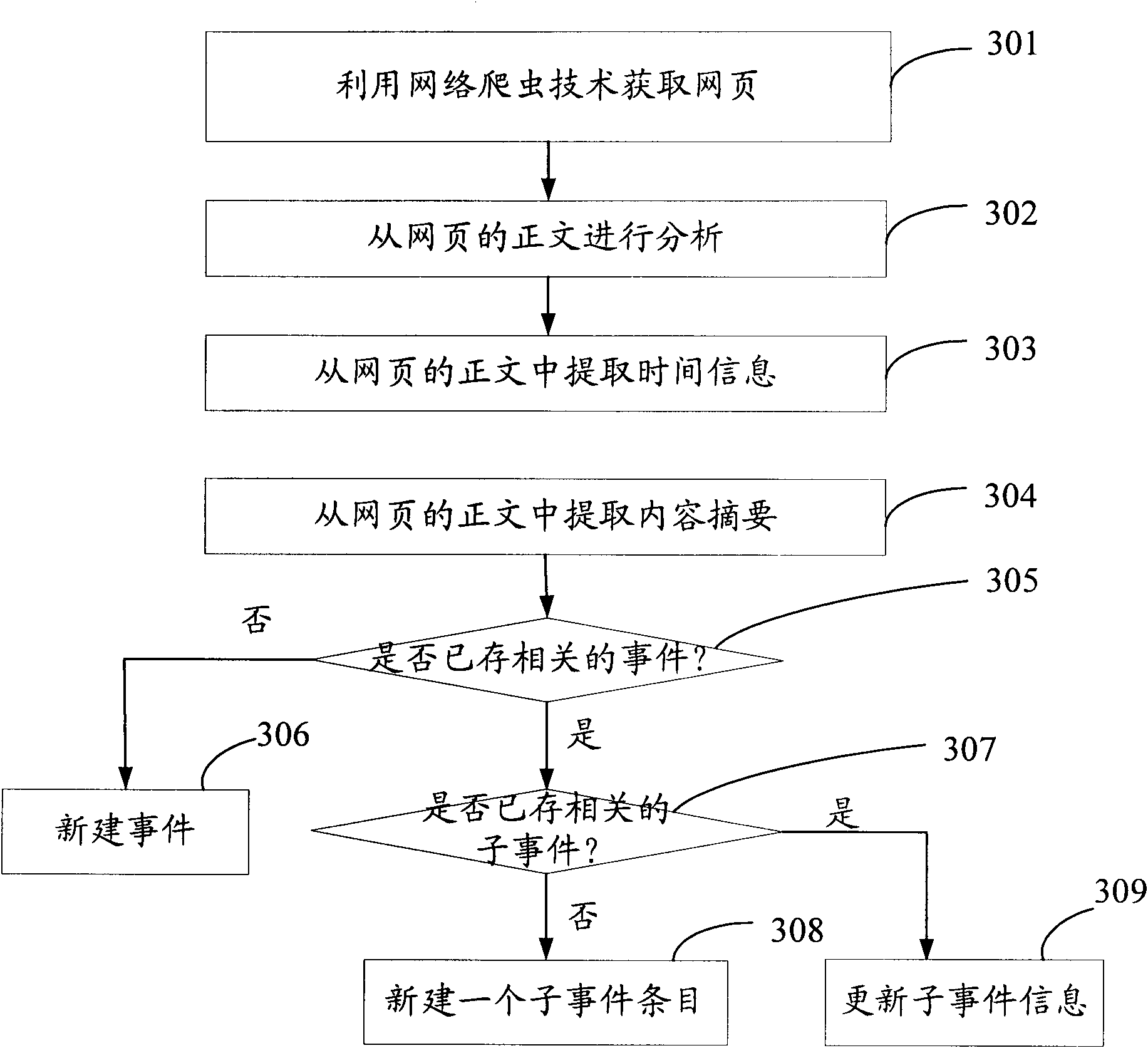 Network information screening method and device