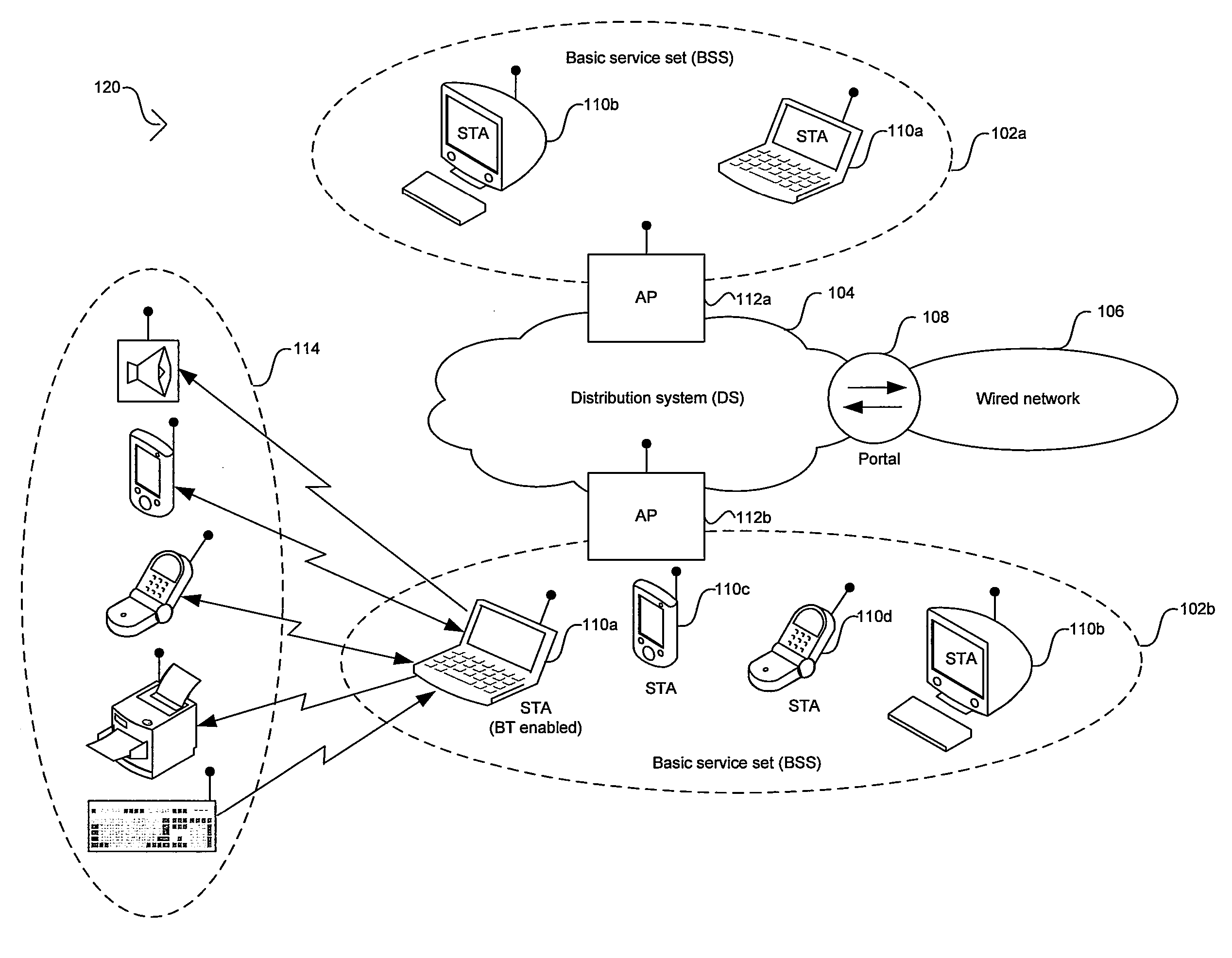 Method and System for Bluetooth and Wireless LAN Coexistence