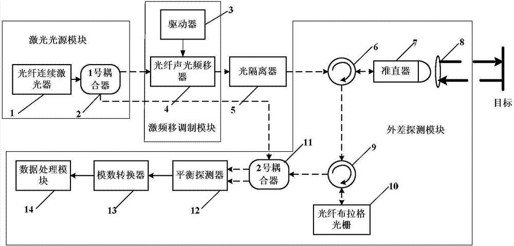 Laser radar system for tracking and identifying low, small and slow object based on laser micro-Doppler effect