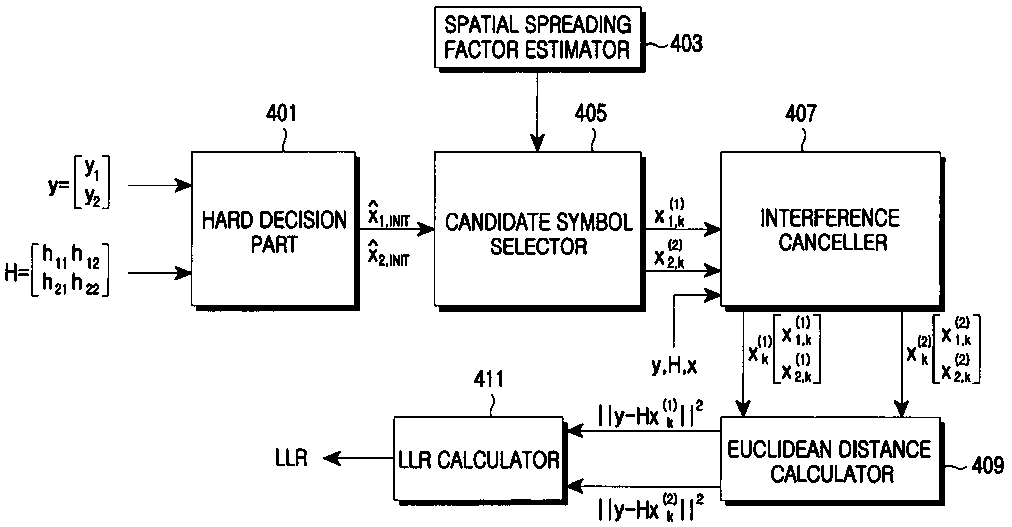 Apparatus and method for receiver in multiple antenna system