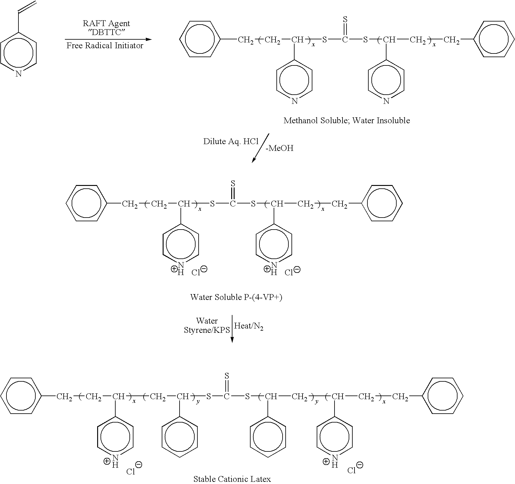 Surfactantless synthesis of amphiphilic cationic block copolymers