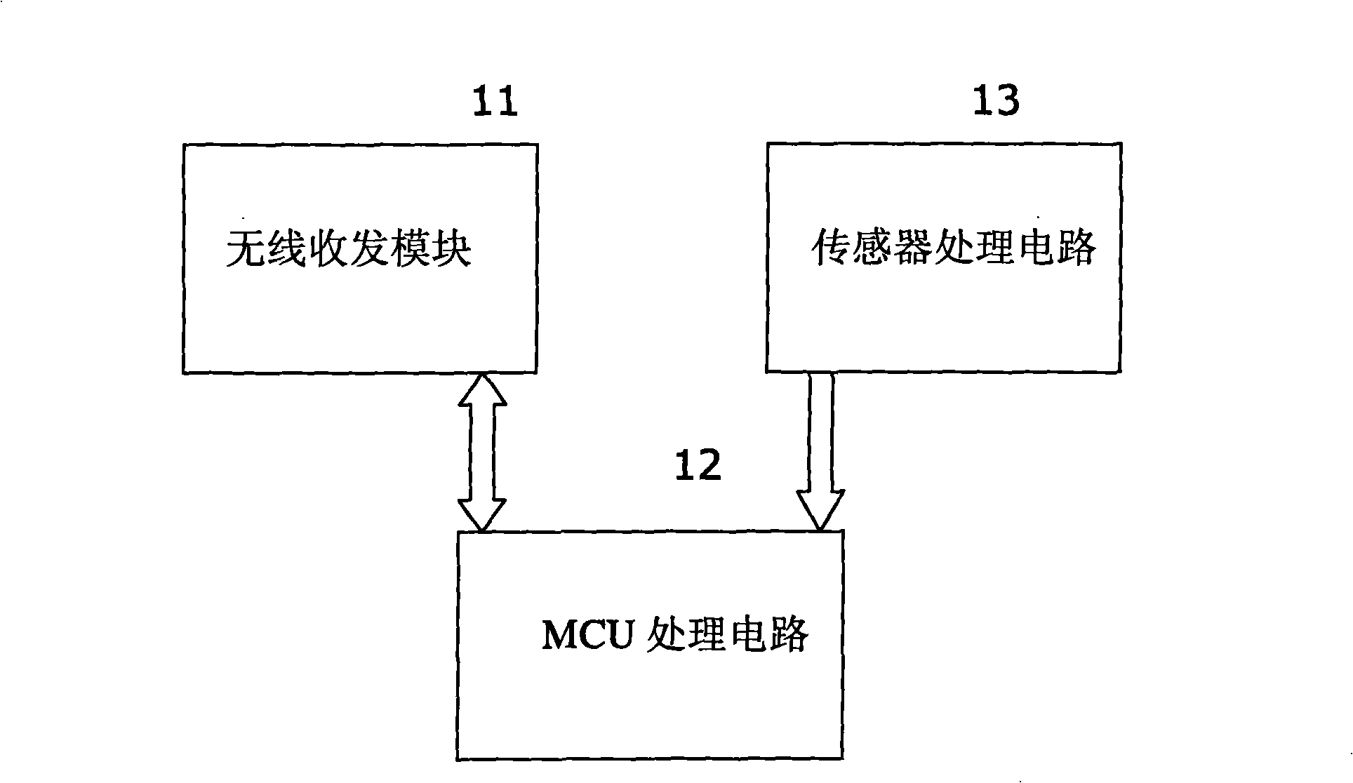 Wireless alarming method and wireless alarming system based on network camera