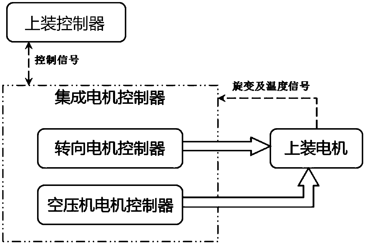 Sanitation vehicle upper-part motor parallel control system and sanitation vehicle