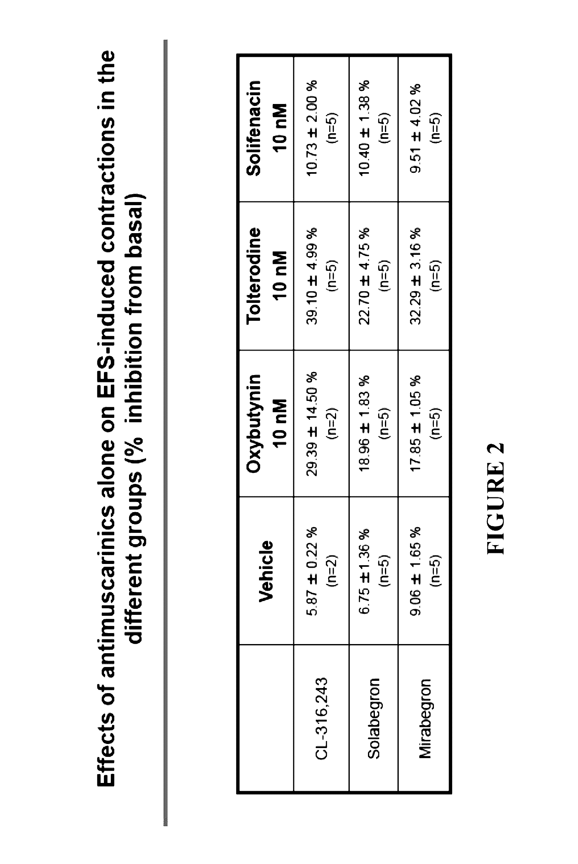 Pharmaceutical Combination