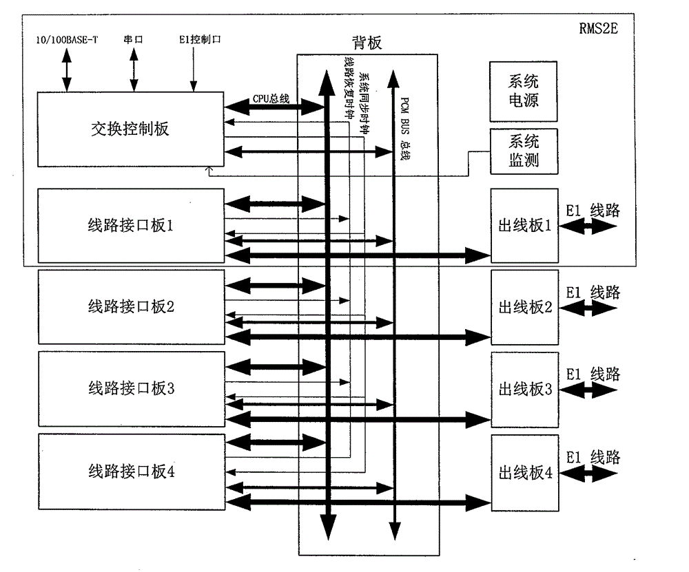 Signalling system 7 collection system slot-time/data exchanging controller and implement method thereof