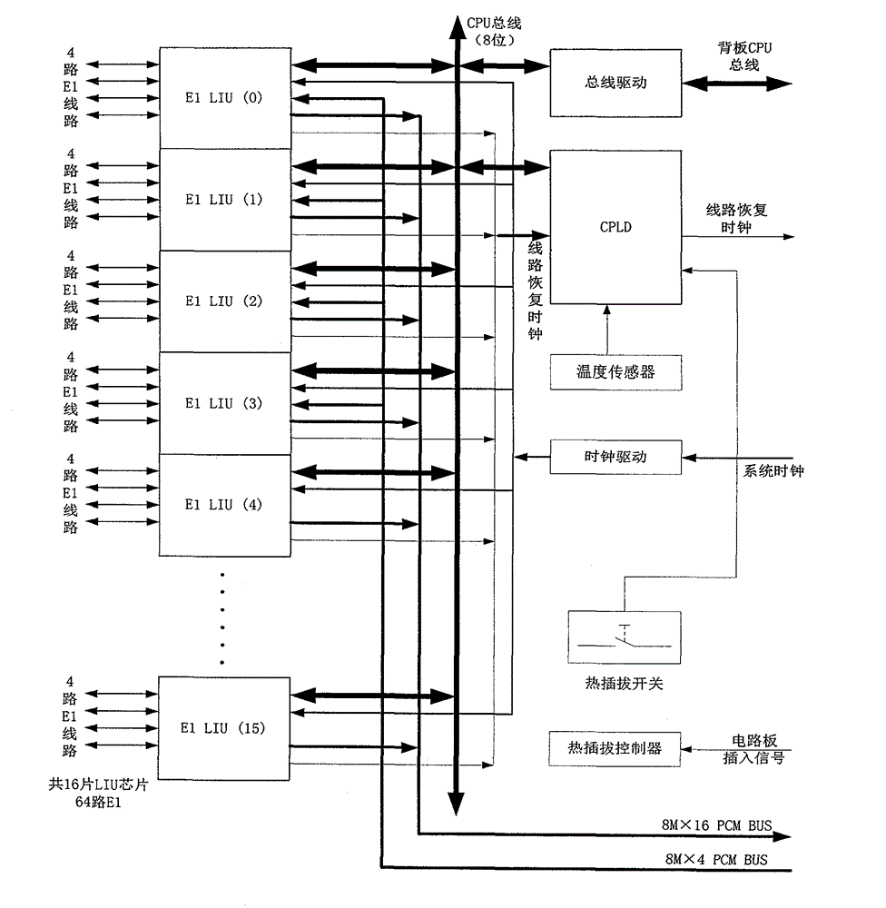 Signalling system 7 collection system slot-time/data exchanging controller and implement method thereof