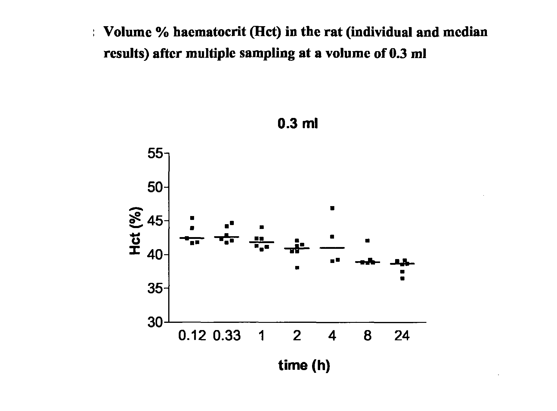 Intravenous Drug Administration and Blood Sampling Model in the Awake Rat