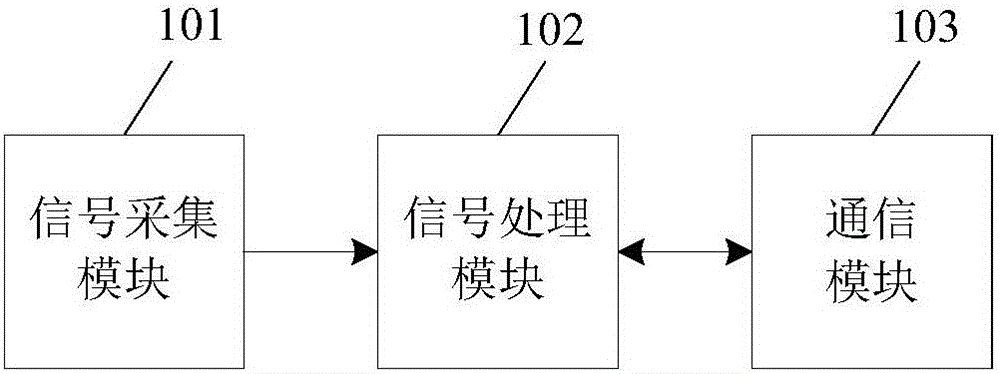 Electric appliance type identification device