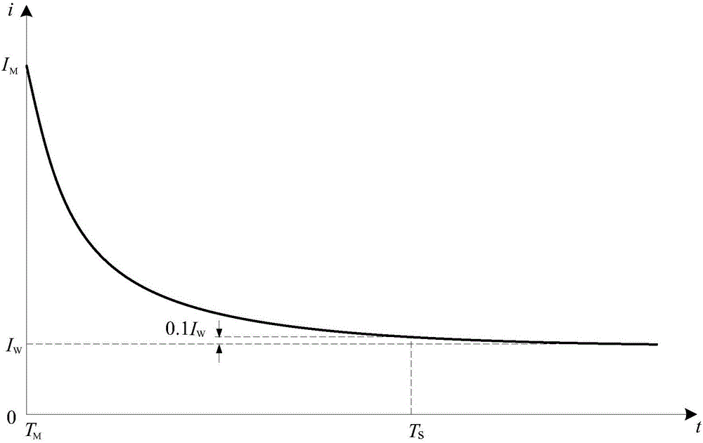 Electric appliance type identification device