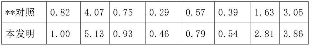 Rosemary, okra fermented extract composition of Polyporus fungus and production method thereof