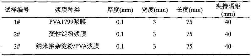 Abrasion tester and abrasion test method of dynamically stretched weaving size film