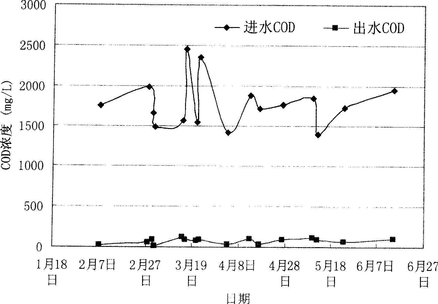 Method and apparatus for treating emulsified oil waste water