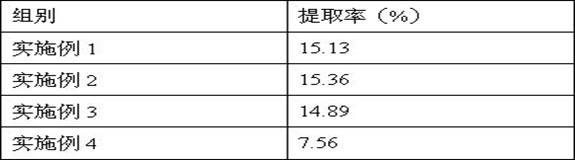 Preparation and application of fermentation compound bacterium and rhodomyrtus tomentosa fermentation extract