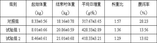 Preparation and application of fermentation compound bacterium and rhodomyrtus tomentosa fermentation extract