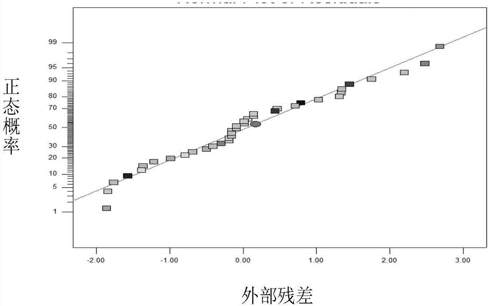 Prediction method of dry gas huff and puff effect of high-water-content compact condensation gas reservoir