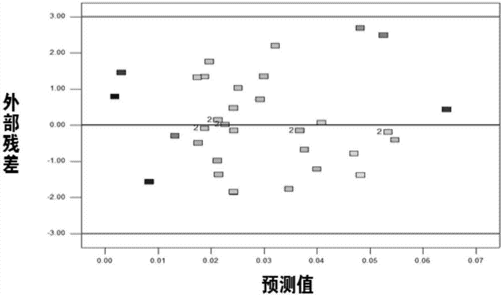 Prediction method of dry gas huff and puff effect of high-water-content compact condensation gas reservoir