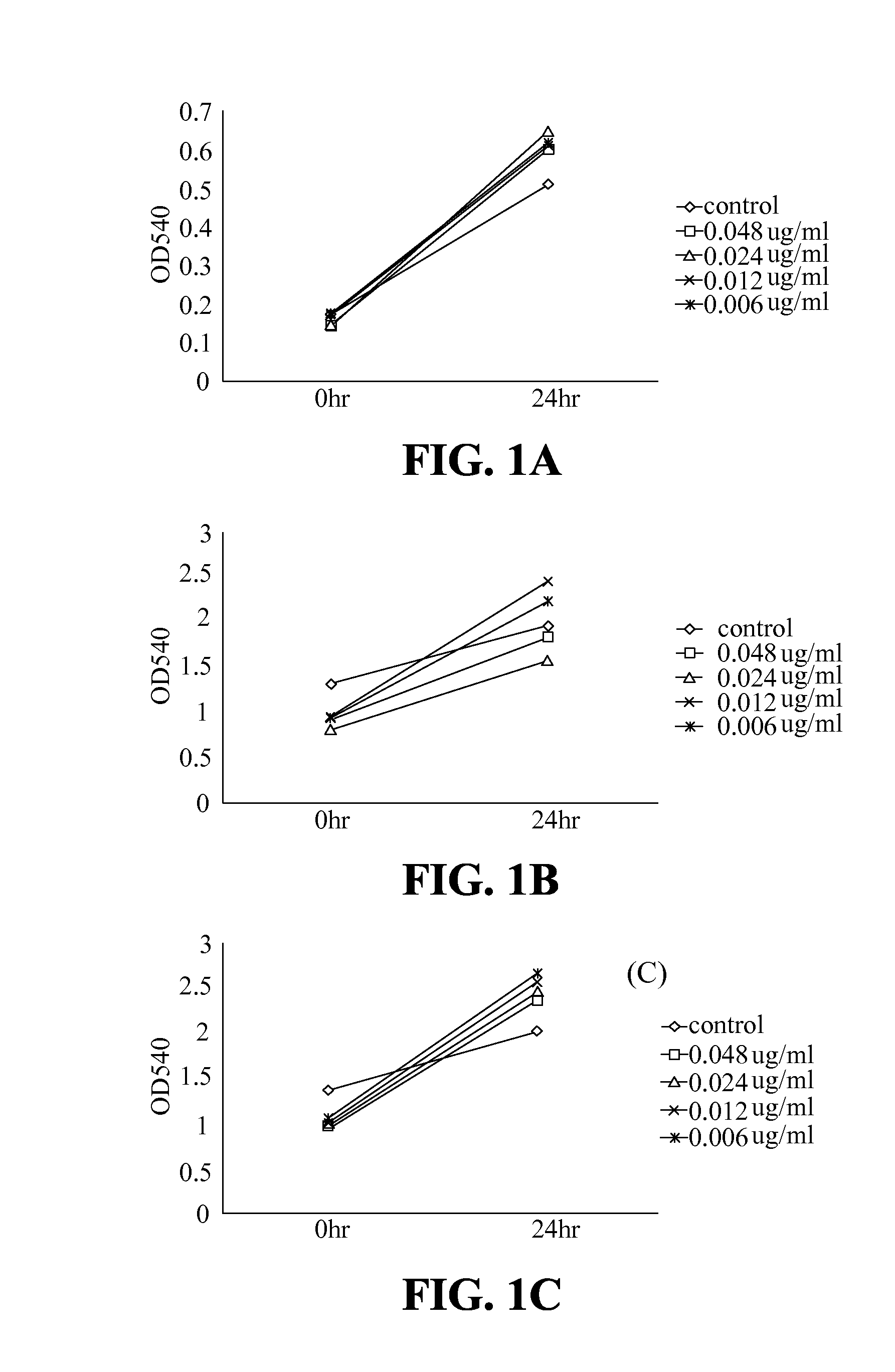 Use of compounds from antrodia camphorata in manufacturing medicaments for treating kidney diseases