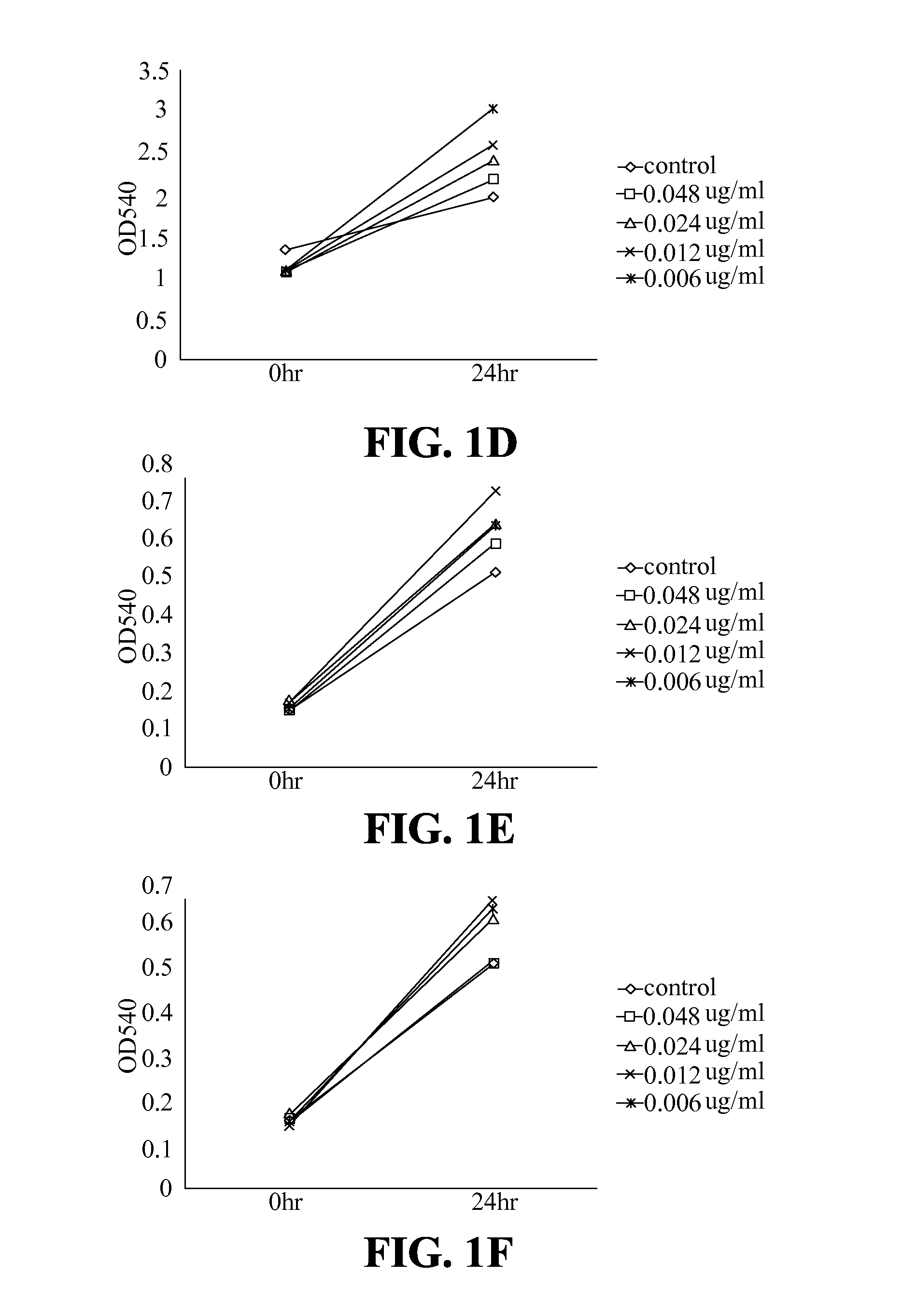 Use of compounds from antrodia camphorata in manufacturing medicaments for treating kidney diseases