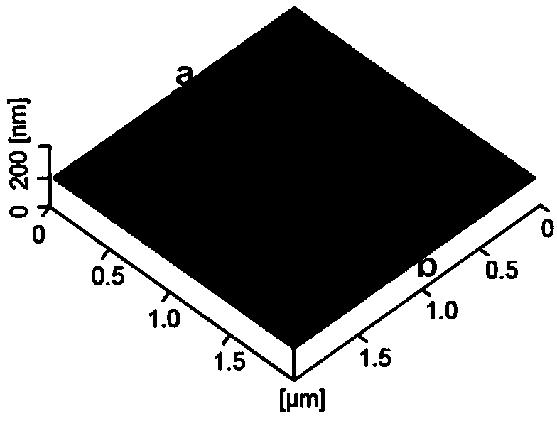 Monocrystalline silicon non-destructive surface nanometer machining method based on tribo-chemistry induction etching