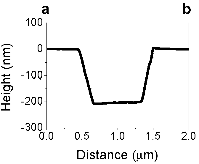 Monocrystalline silicon non-destructive surface nanometer machining method based on tribo-chemistry induction etching