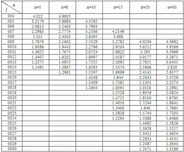 A kind of graphite core column material and preparation method thereof