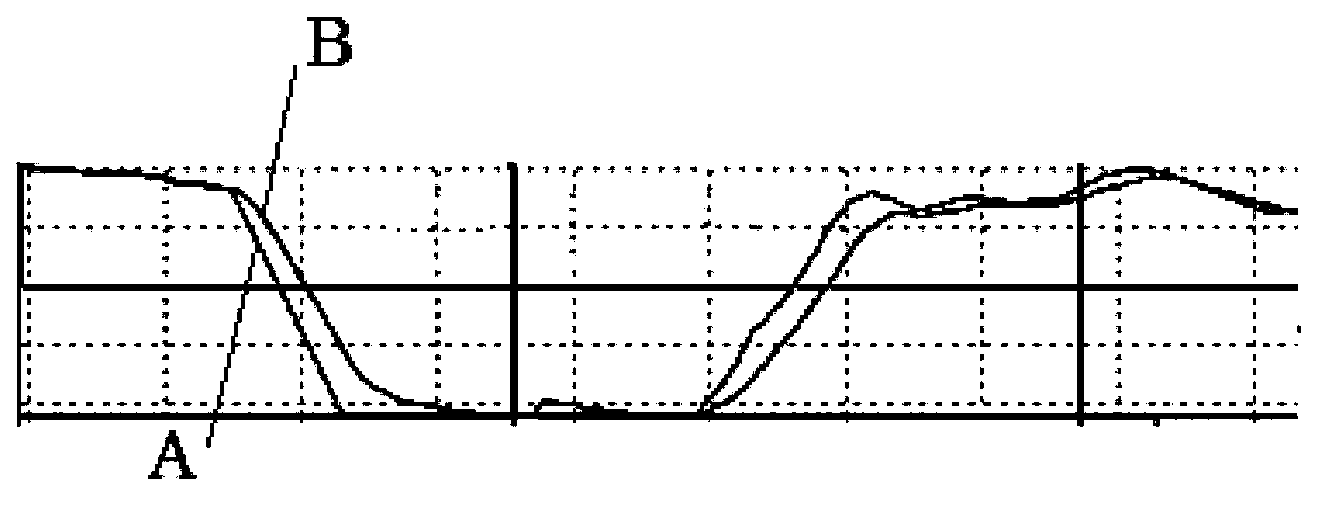 Method for accurately controlling band-steel ductility when welding joints pass leveling machine