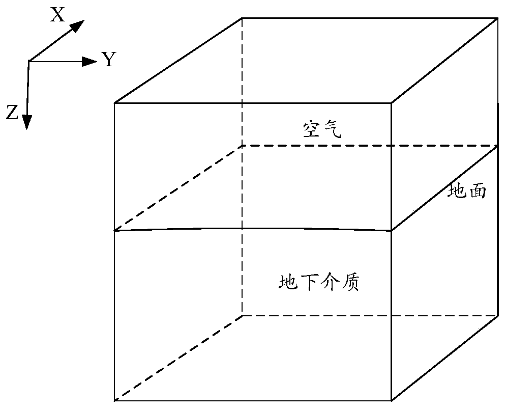 Magnetotelluric forward method, forward system, storage medium, and electronic device