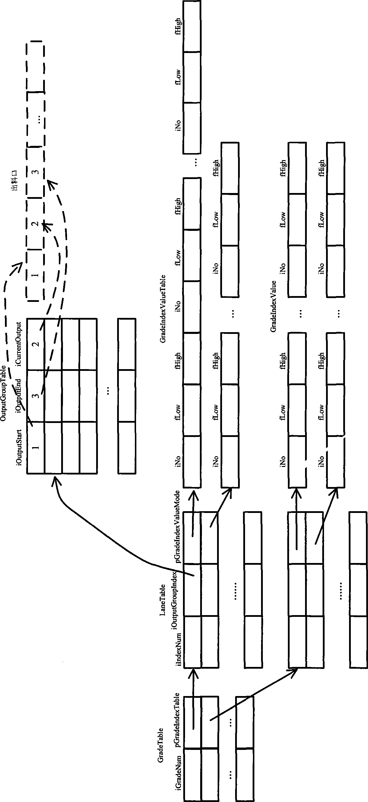 Fruit classification method according to passage