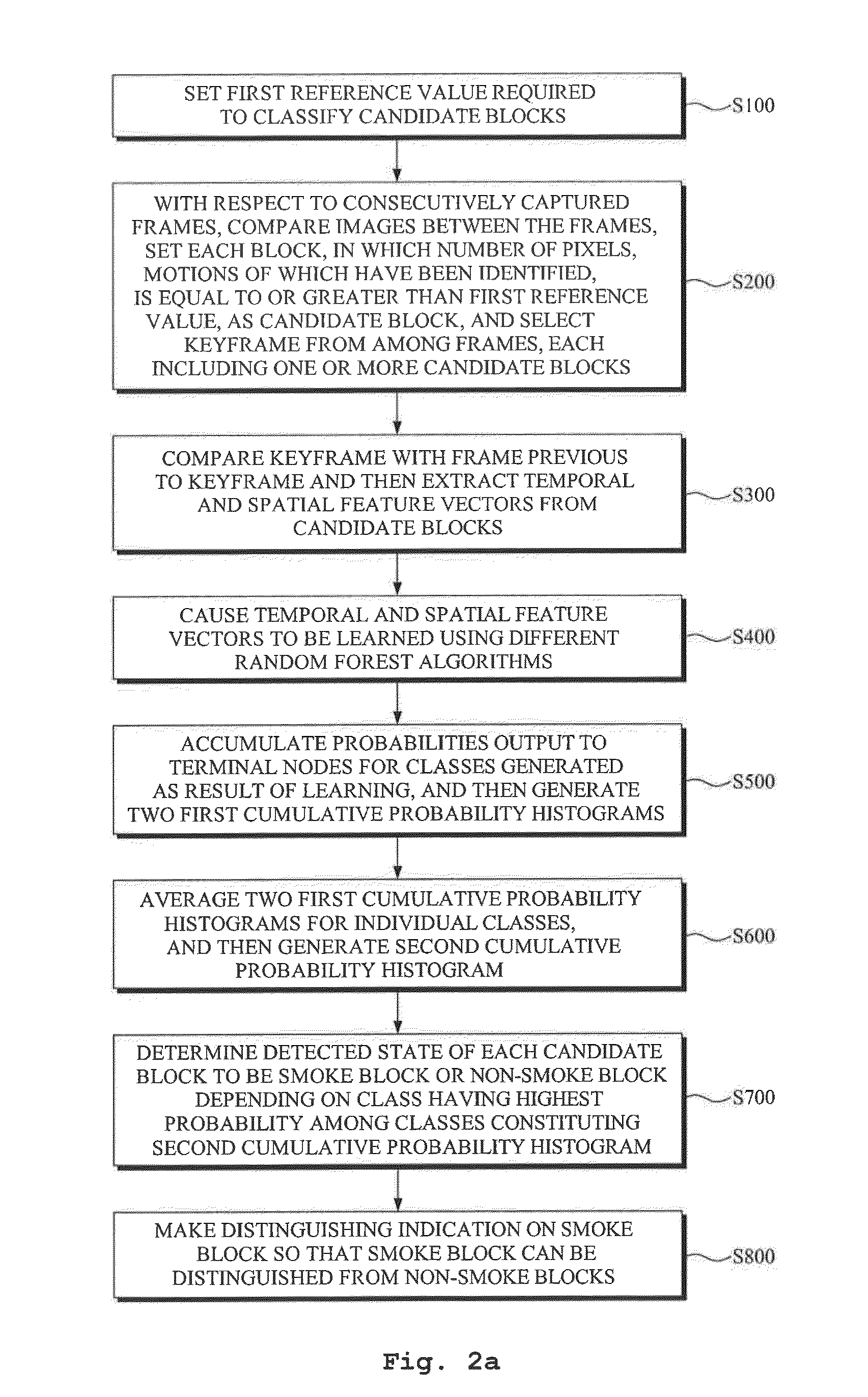 Forest fire smoke detection method using random forest classification