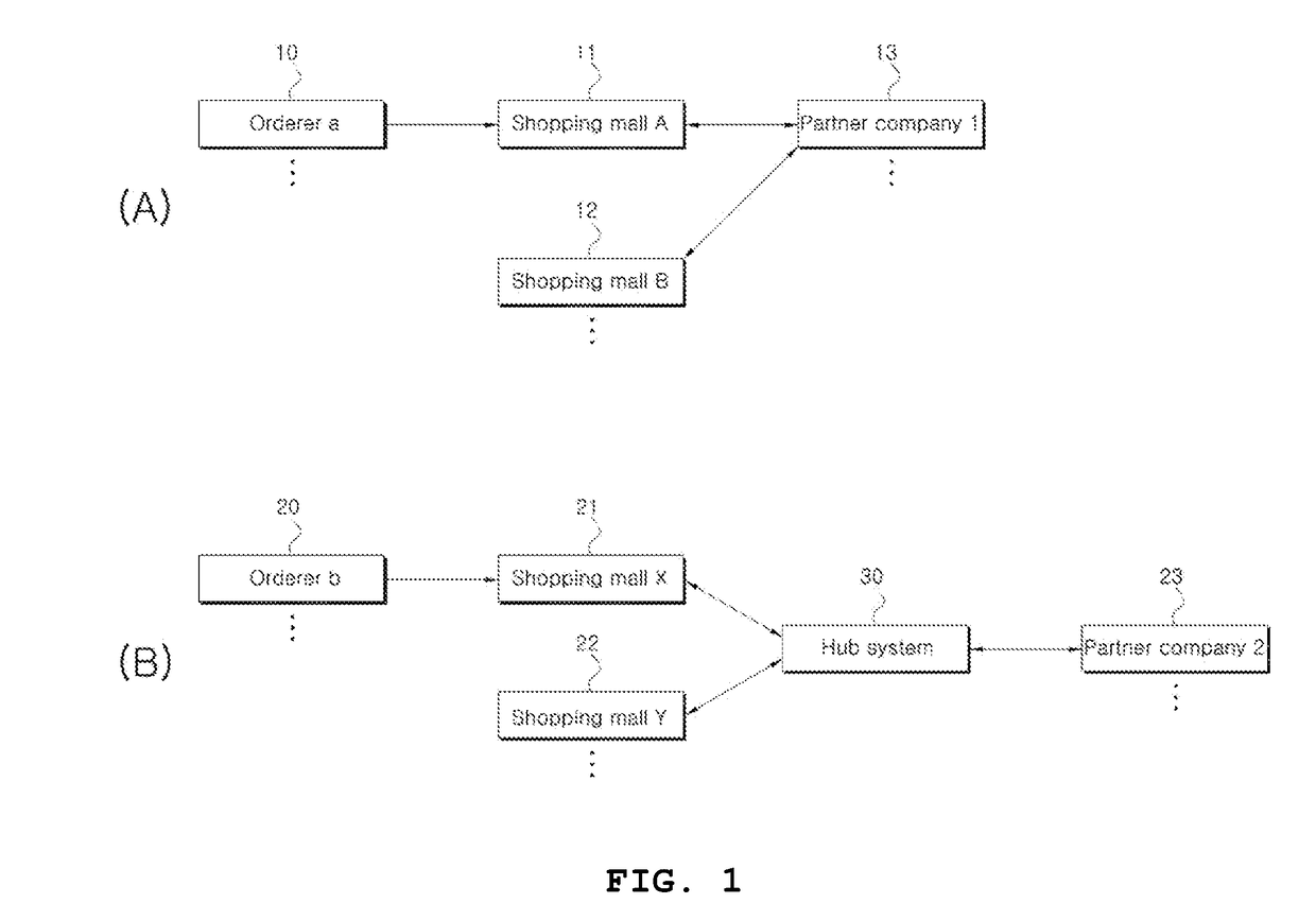 Simple and easy method for securely outputting electronic delivery waybill, and recording medium