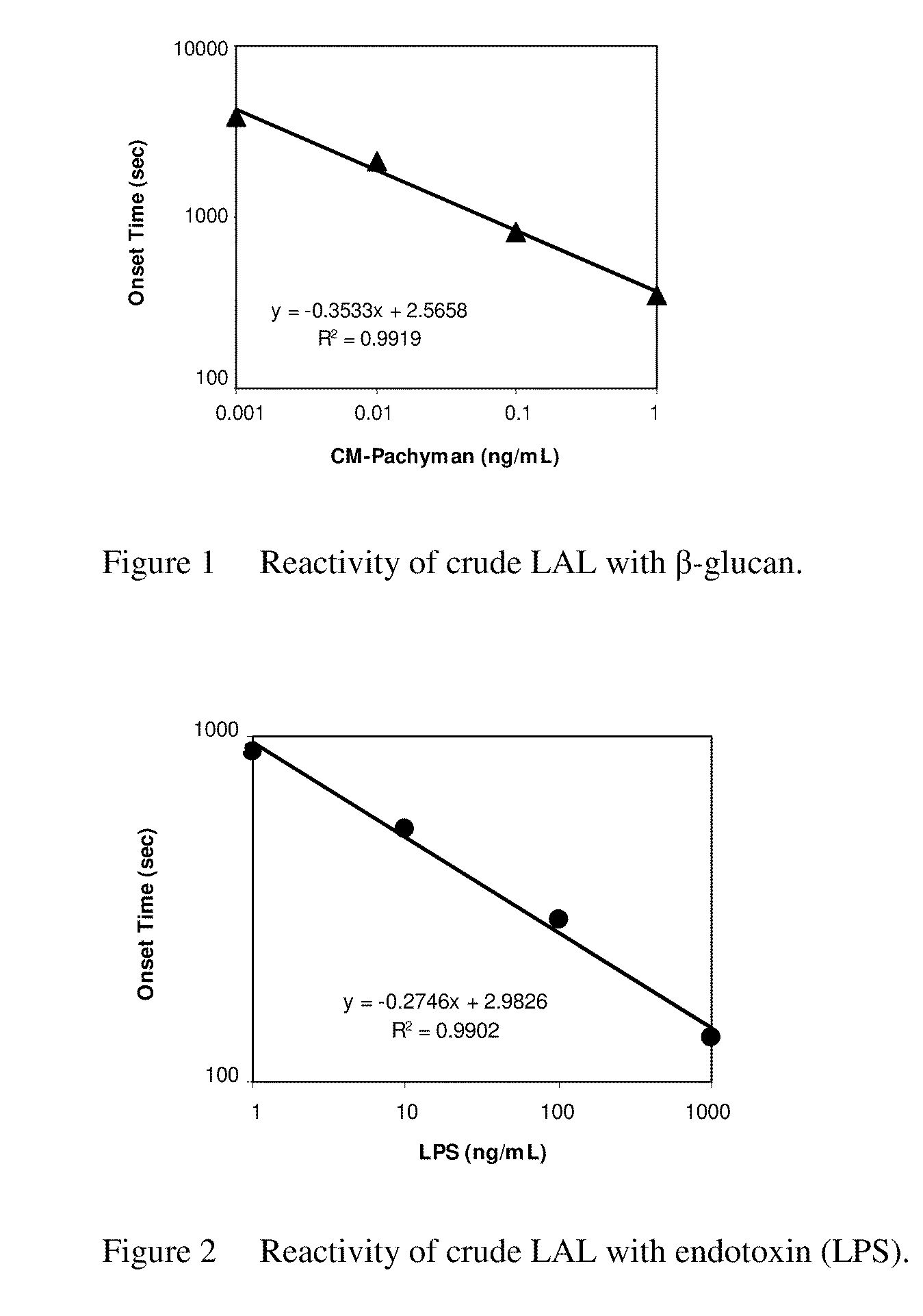 Heat-Treated Limulus Amebocyte Lysates