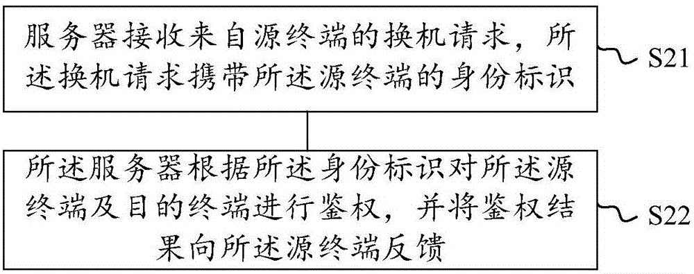 Machine changing method and device based on eSIM card, mobile terminal and server