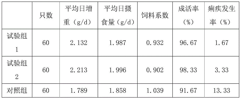 Chinese herbal medicine preparation for controlling dysentery of apalone ferox and preparation method thereof