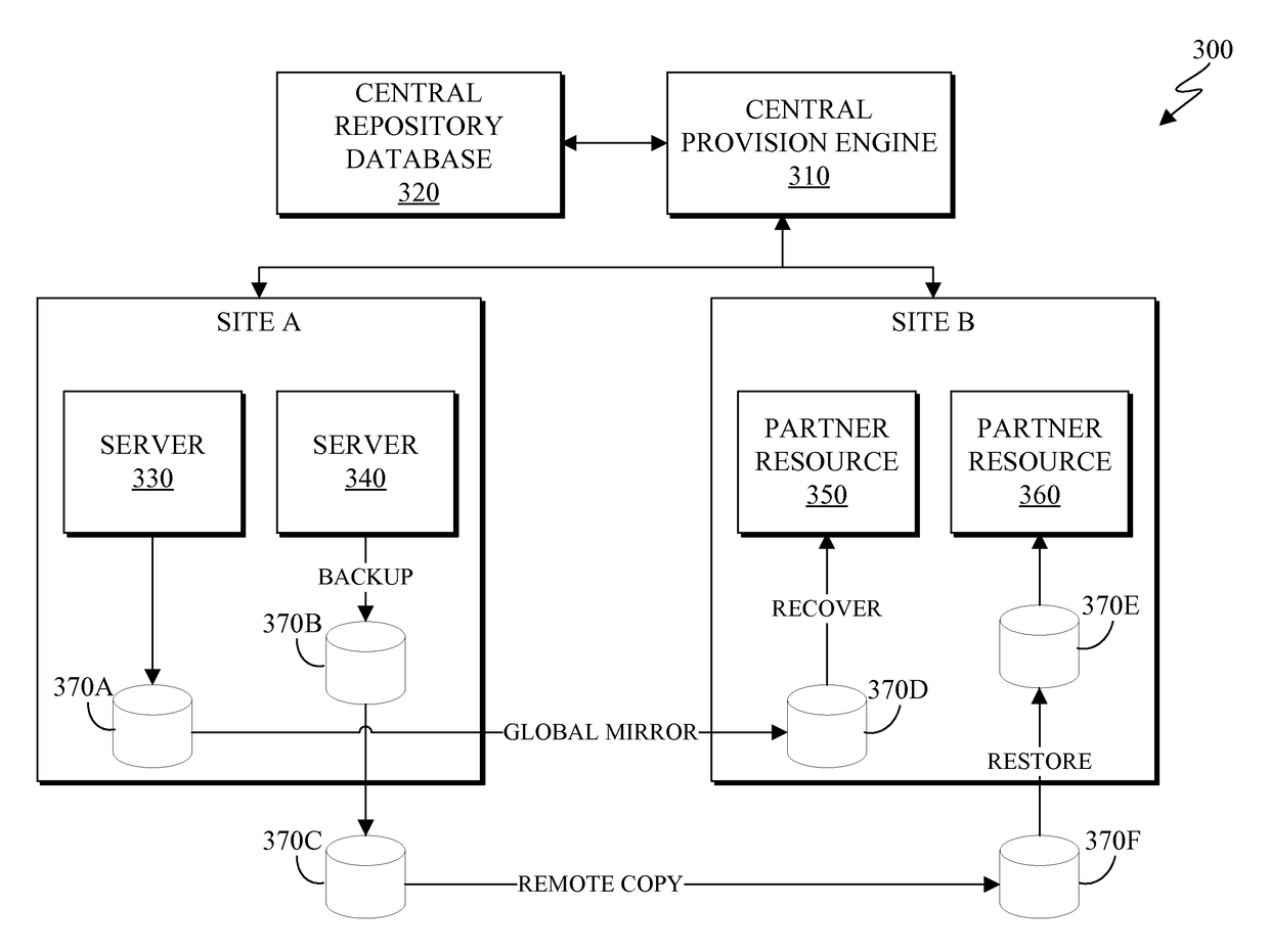 Allocating and managing cloud computing resources for disaster recovery