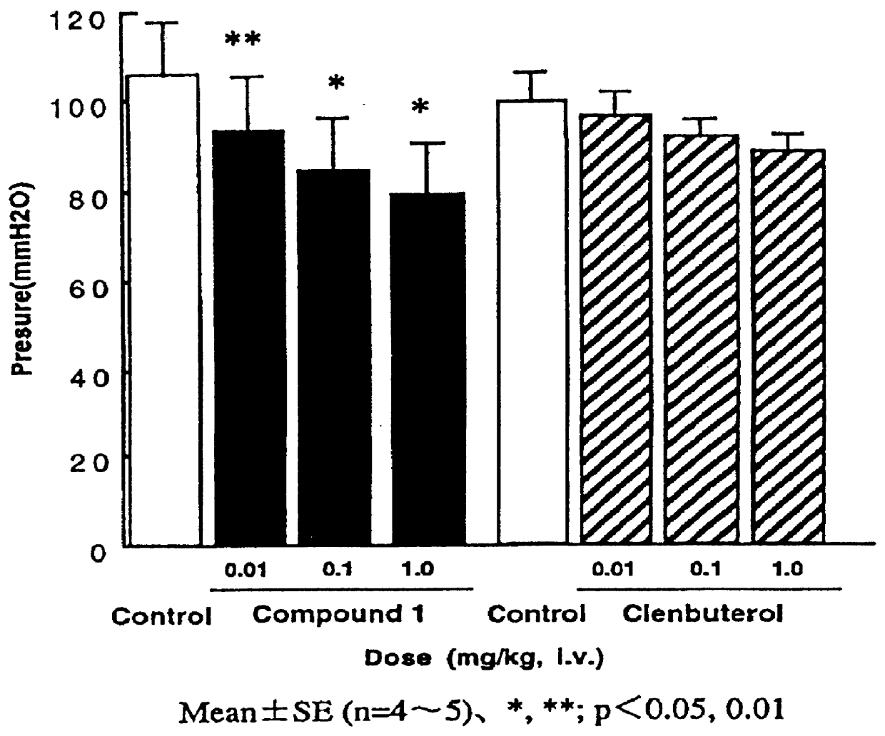 Phenylethanolamine compounds useful as beta 3 agonists, process for producing the same, and intermediates in the production of the same