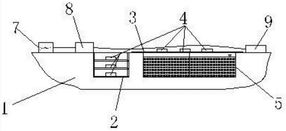 Multifunctional ship model experimental measurement device