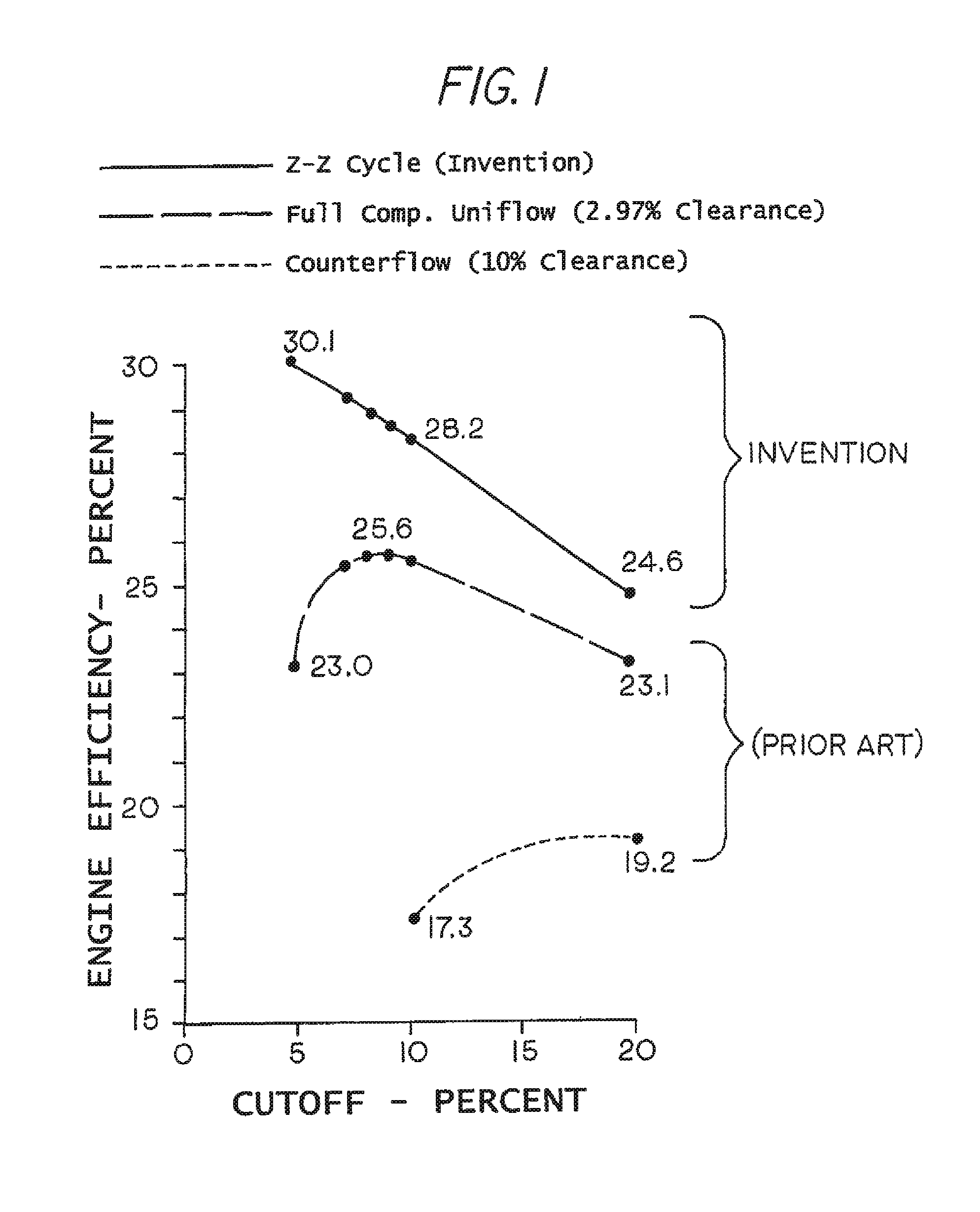 High efficiency steam engine, steam expander and improved valves therefor