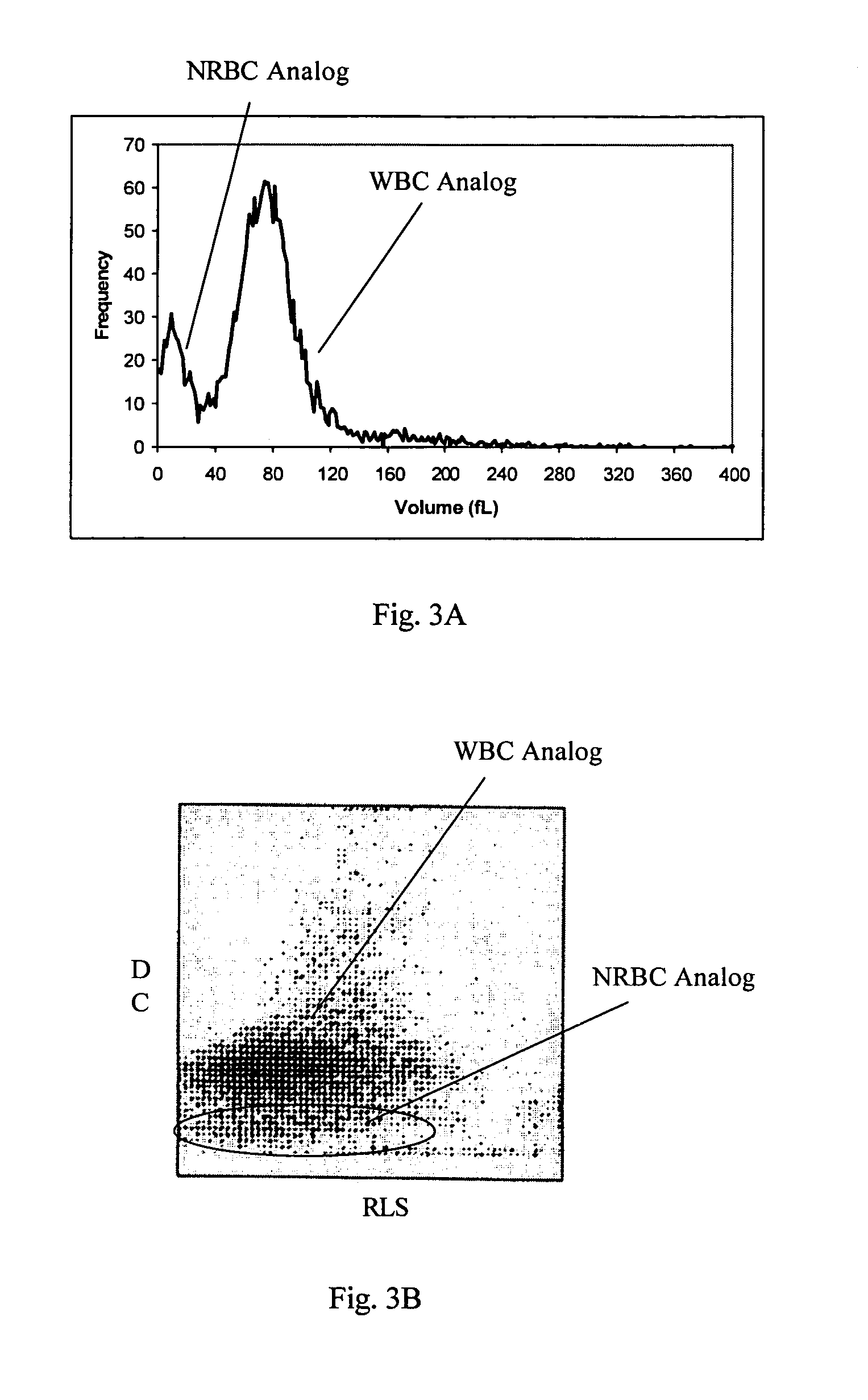 Reference control composition containing a nucleated red blood cell component made of non-nucleated blood cells