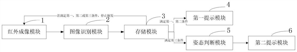 Identification system based on computer image identification technology