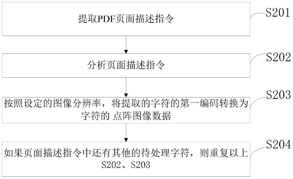 Identification system based on computer image identification technology