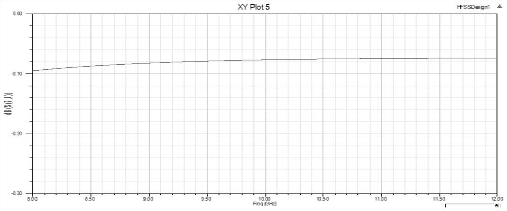 Design method of X-waveband high-Q-value SIW transmission line