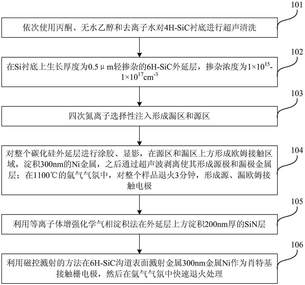 Heterojunction high-electronic-mobility spin field effect transistor and fabrication method thereof