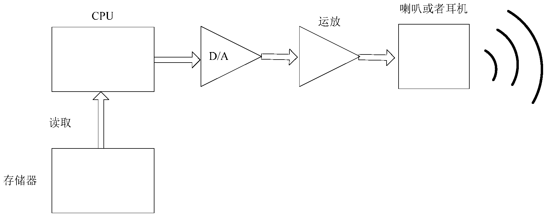 Volume adjustment method, device and electronic equipment