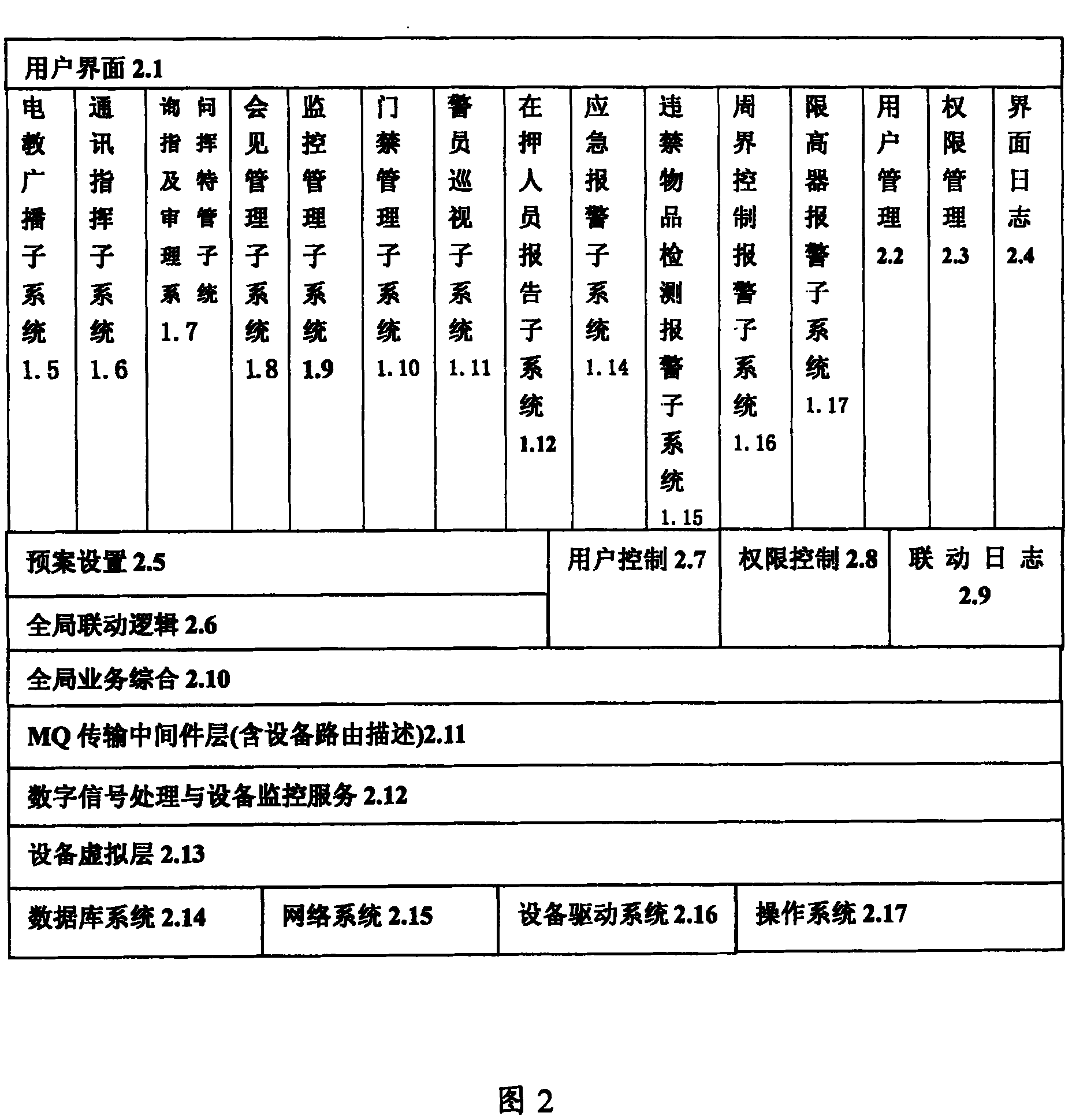 Management system of protection of security