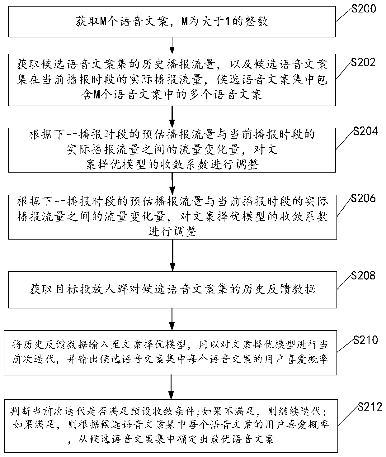 Voice copywriting processing method and device and server