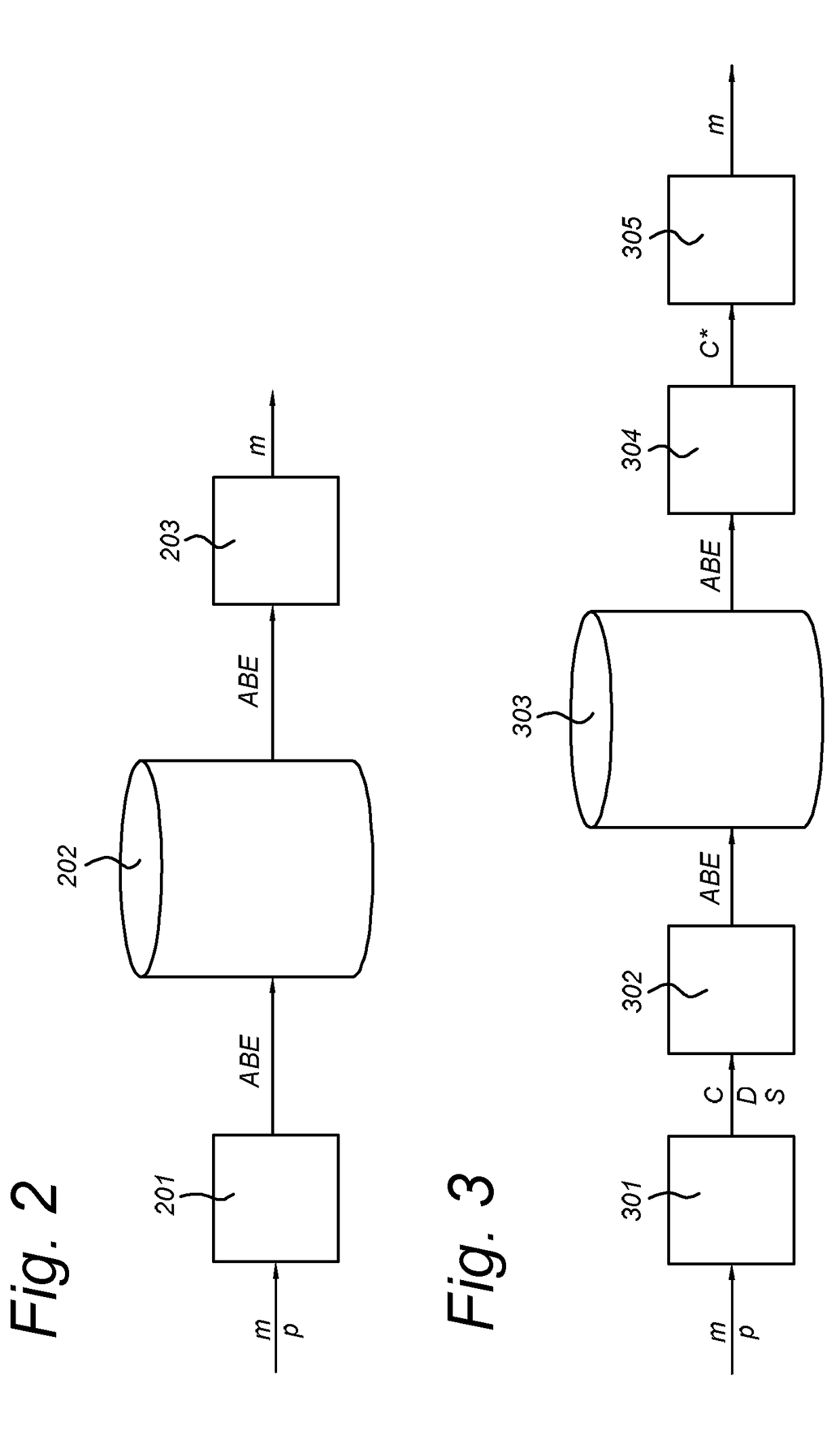 Attribute-based encryption